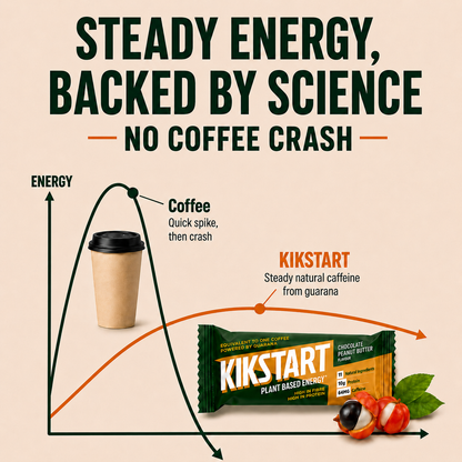 Chocolate Peanut Butter flavour - 12 caffeinated protein bars